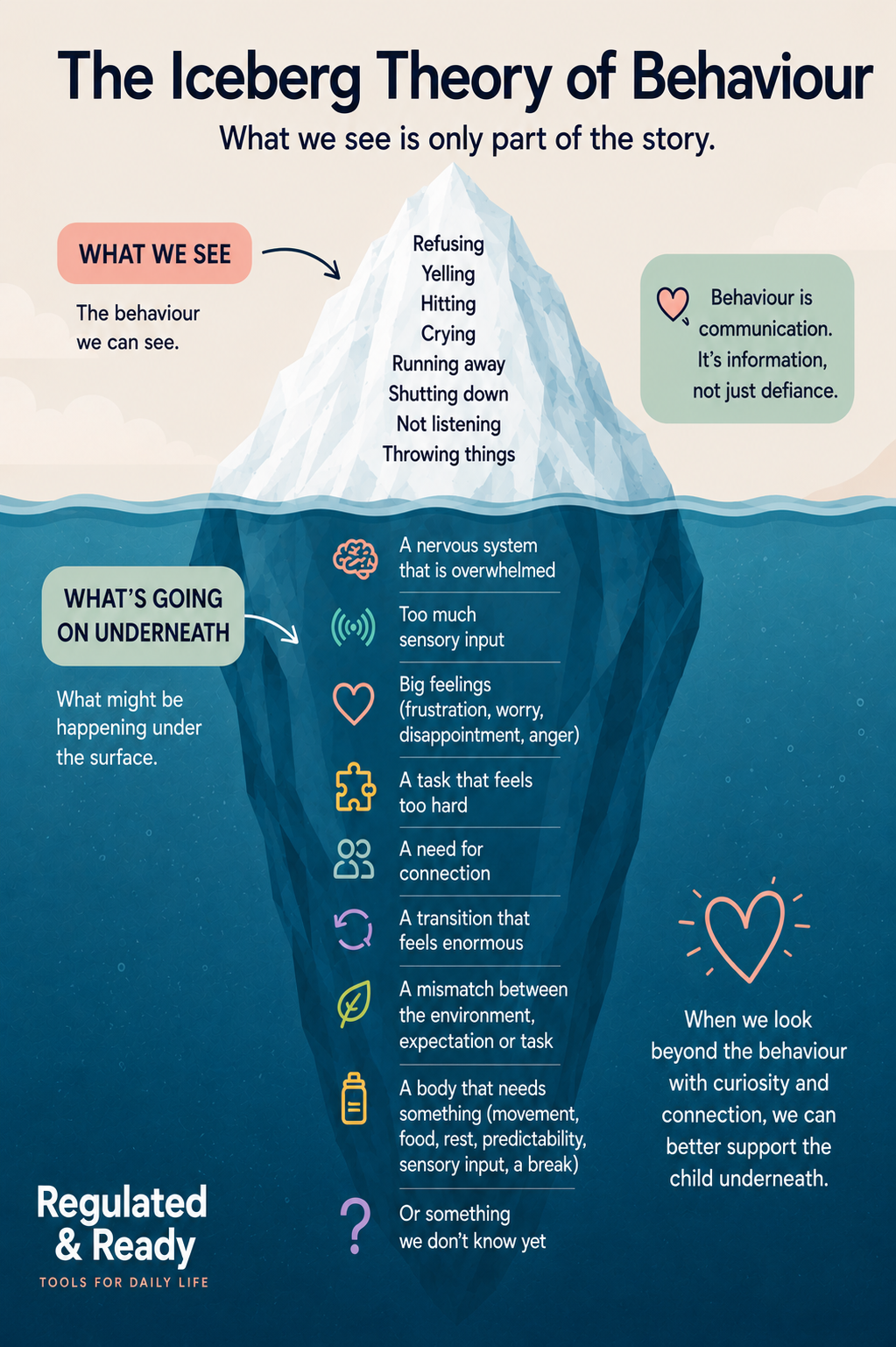 The Iceberg Theory of Behaviour: What We See Is Only Part of the Story