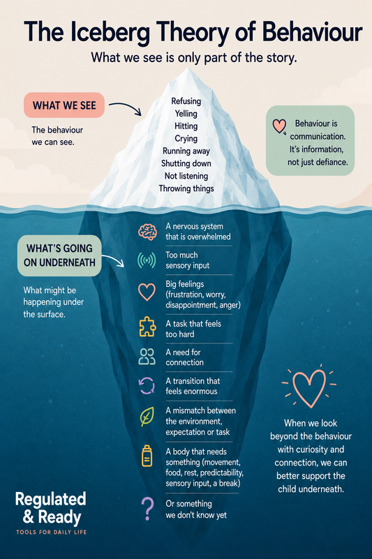 The Iceberg Theory of Behaviour: What We See Is Only Part of the Story